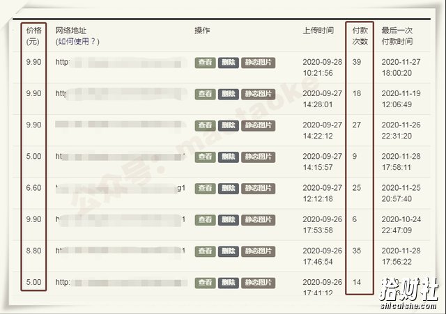 无人值守项目:流量自动化成交,亲测轻松赚了1477.5元! 可延伸放大!