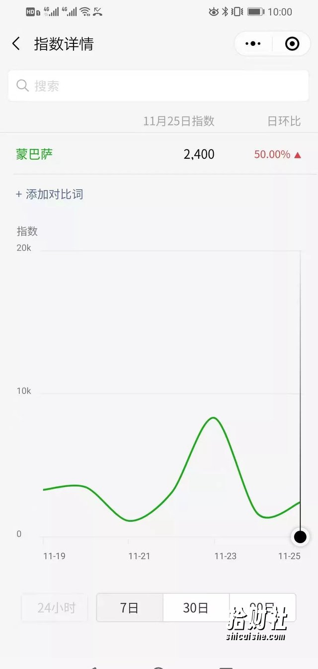 胜子微信公众号排名引流,一套可以让你引流微信10亿月活用户引流方法