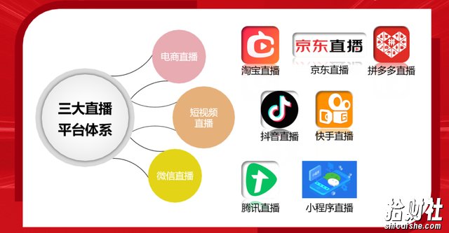 TiMi7+1直播特训营,超级详细的直播变现实操课程