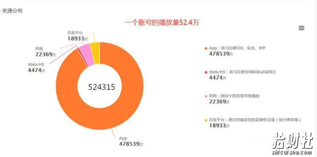 黄岛主FM音频引流特训营2.0：独家引流模式，单账号50W+播放量，轻松变现