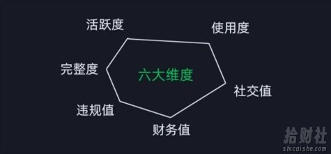 微信安全运营实操攻略,新版升级,更加有效