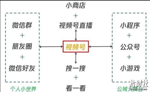 从0到1带你玩赚视频号：这么玩才賺米，日引流500+日收入1000+核心玩法