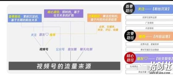 从0到1带你玩赚视频号：这么玩才賺米，日引流500+日收入1000+核心玩法