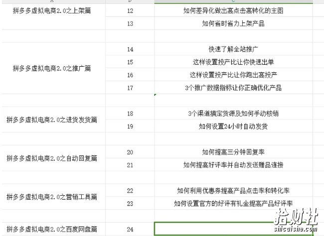 拼多多虚拟电商2.0项目,市面上最好,最全,最让人容易上手实操的拼多多虚拟电商课程