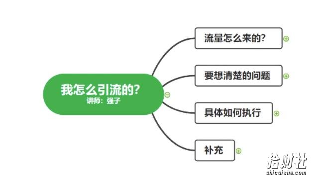 不会引流?强子:一年变现百万+,我是如何做流量的?【视频详解】