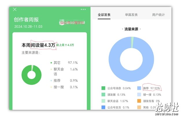 2024小绿书项目独家搬砖玩法，赚取流量主收益
