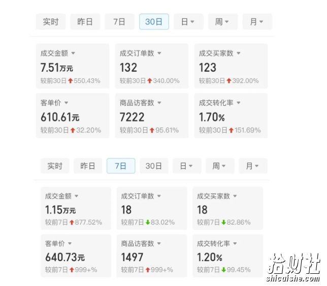 某付费文章：从0开始做拼多多18天收入86600元，客单价600块稳定日销过万，我都做对了什么?