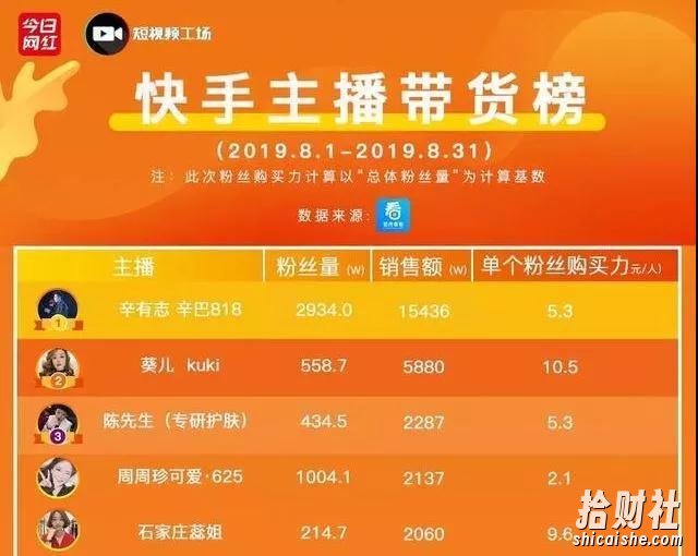 《零基础快手賺米全攻略》0投入0风险,普通人也能每月躺赚3万零花钱
