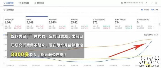 《0基础月赚10万网店秘笈,小白能轻松上手》比穷更可怕的 是一辈子拿死工资