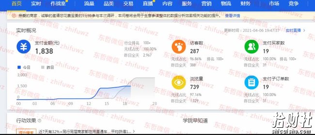 东哲·淘宝实物课程：3天内出单，操作店铺超过一个月，每天利润300左右