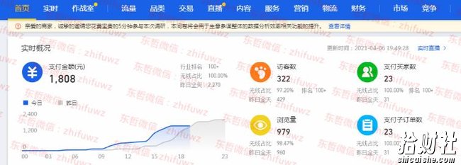 东哲·淘宝实物课程：3天内出单，操作店铺超过一个月，每天利润300左右