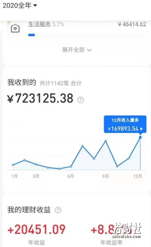 拼多多虚拟店：可多店批量操作，每个店日赚在200-1000，2021賺米新风口