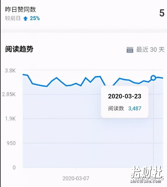 狼叔知乎精准引流第11期,知乎好物变现技术课程【完结】