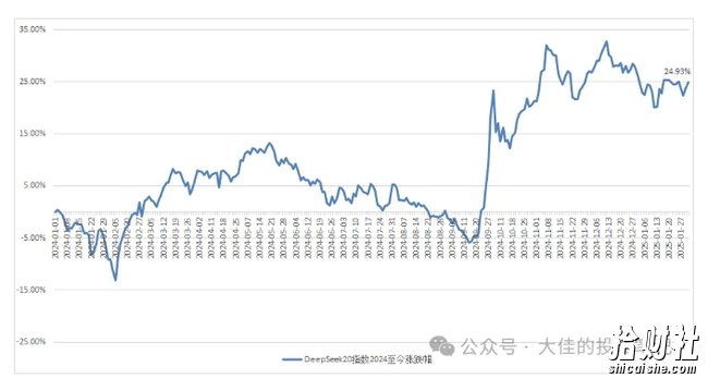 付费文章:吊打97%的权益基金,实操详解:如何利用deepseek来选出一个年化15.55%的大牛股组合?
