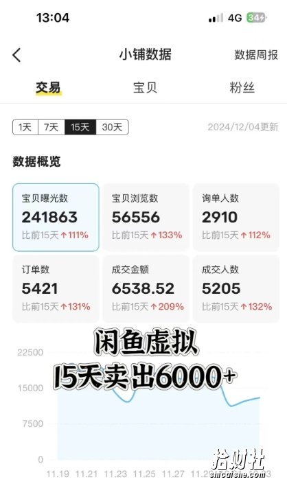 闲鱼虚拟资料月入过W，0成本，自动发货，双层收益