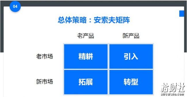 爆品营销的秘密 —教你快速掌握打造爆品的方法（完结）