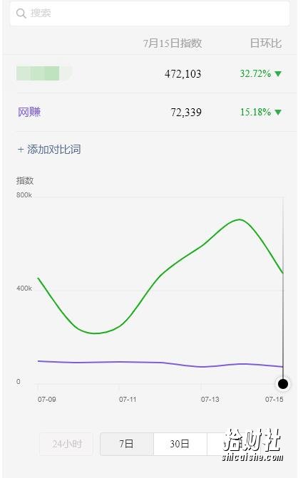 蓝海虚拟资源cps项目,目前最高单人月赚30W+【视频课程】