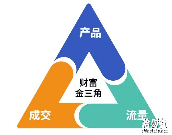 这份营销笔记(产品篇,流量篇,营销篇),让一个小白从零到月入1W+