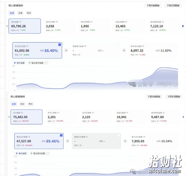 薅流第七期:纯0成本淘宝推荐流-小红书薅流最新版目,0投入的电商无货源玩法(附赠往期)
