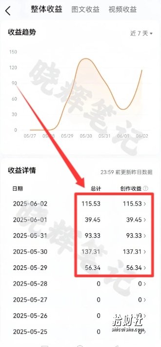 2025年今日头条新玩法,我用这个方法,一天挣了5张+