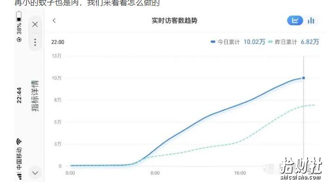 安信无货源店群教程,朋友圈那些几万访客的店是怎么做的