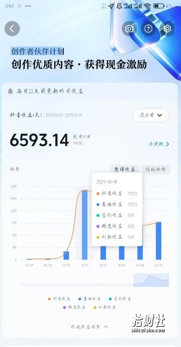AI心理学教程，从零基础教学直到变现，创作者伙伴计划收益