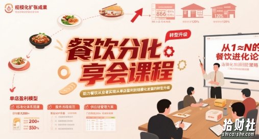 餐饮分享会课程,助力餐饮从业者实现从单店盈利到规模化发展的转型升级