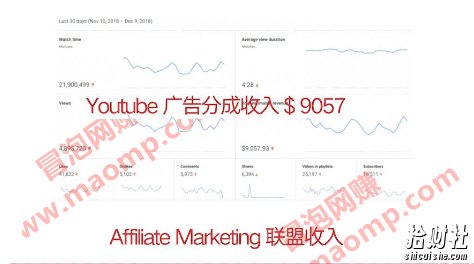 教你利用Youtube赚美元,每天操作两三小时新手日入七十美元(26节视频课)