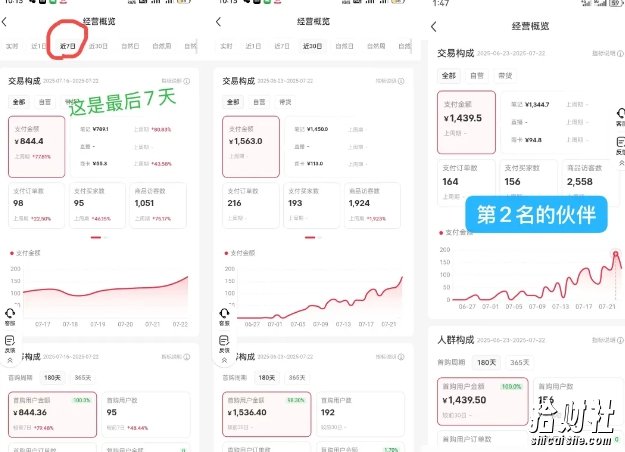 小红书虚拟电商，大佬实测月入2W+，实现被动收入