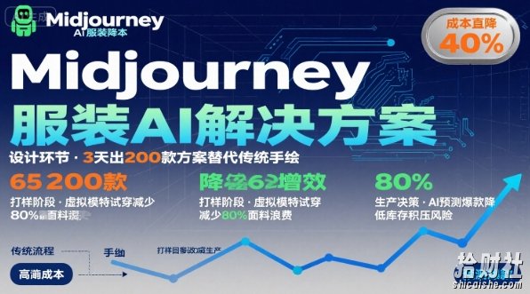 AI在服装领域的运用，使用midjourney做服装辅助企业降低成本