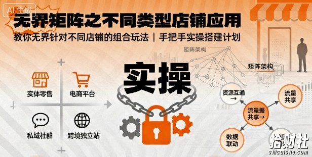 无界矩阵之不同类型店铺应用,教你无界针对不同类型店铺的组合玩法应用,手把手实操搭建计划