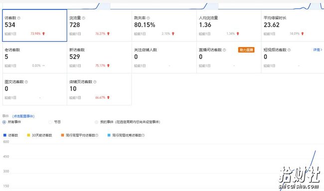 安信无货源3.0三种爆发玩法集合,快速上手完成你店铺的飞起爆发