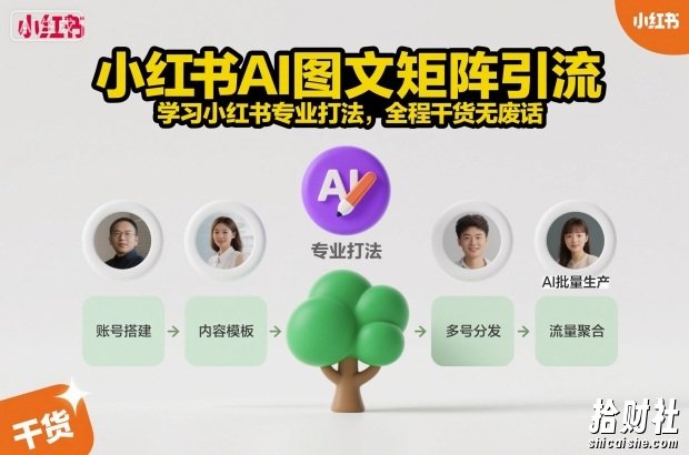 小红书AI图文矩阵引流,学习小红书专业打法,全程干货无废话
