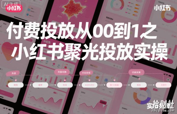 付费投放从0到1之小红书聚光投放实操