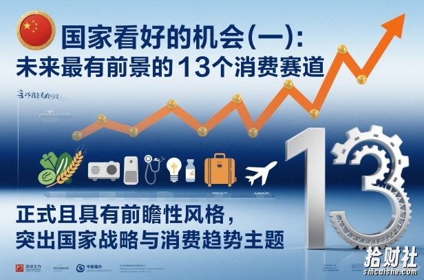 付费文章:国家看好的机会(一):未来最有前景的13个消费赛道