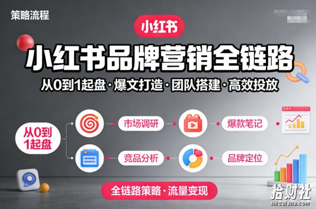 小红书品牌营销全链路,从0到1起盘、爆文打造、团队搭建到高效投放的全链路策略