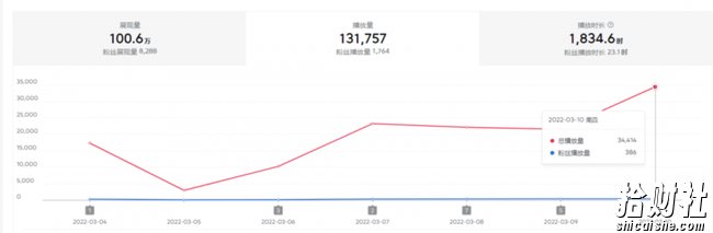 2022抖音中视频暴力薅羊毛白嫖项目:新号每天20块,老号几天几百块,可多号