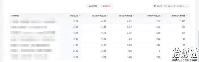 2022抖音中视频暴力薅羊毛白嫖项目:新号每天20块,老号几天几百块,可多号
