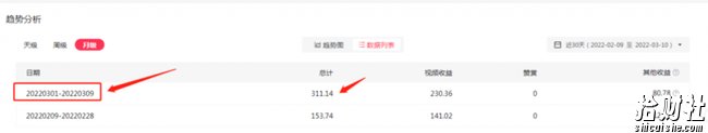 2022抖音中视频暴力薅羊毛白嫖项目:新号每天20块,老号几天几百块,可多号
