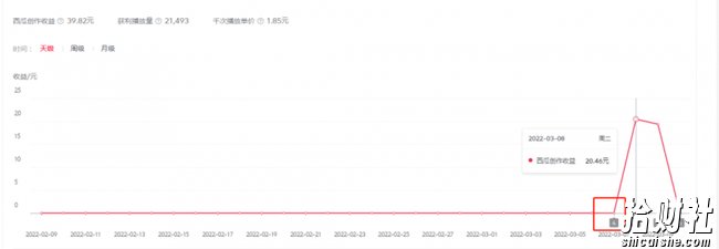 2022抖音中视频暴力薅羊毛白嫖项目:新号每天20块,老号几天几百块,可多号