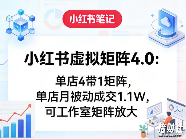 小红书虚拟矩阵4.0:单店4带1矩阵,单店月被动成交1.1W,可工作室矩阵放大
