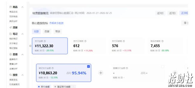 小红书虚拟矩阵4.0:单店4带1矩阵,单店月被动成交1.1W,可工作室矩阵放大