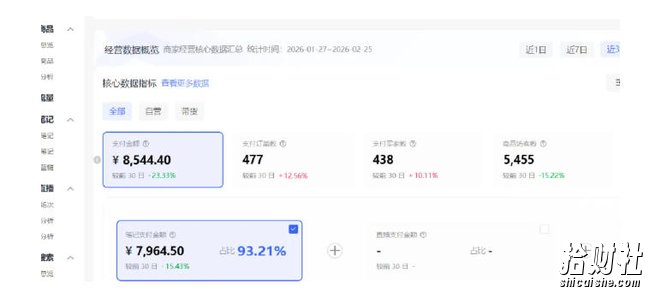 小红书虚拟矩阵4.0:单店4带1矩阵,单店月被动成交1.1W,可工作室矩阵放大