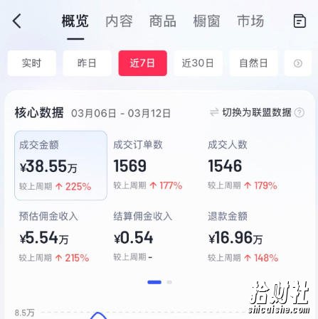 AI服装图文带货教学,2026年3月最新课程和技术,人人都可做带货达人,收益可观好变现