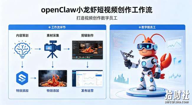 openClaw小龙虾搭建短视频创作工作流,打造视频创作数字员工