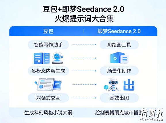 豆包+即梦Seedance 2.0，市面上卖的比较火爆的提示词大合集