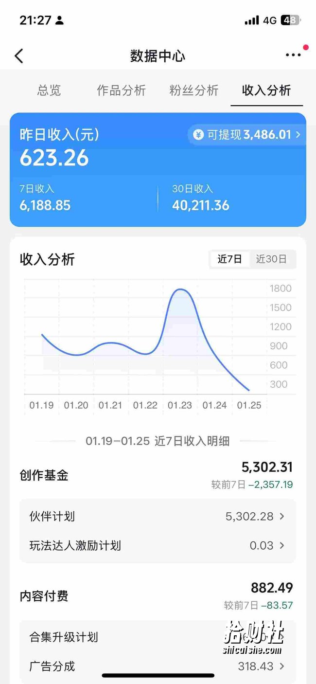 抖音某博主的AI绘画视频教学,可进伙伴计划跟精选,作品制作简单,日收益6张+(更新3月)