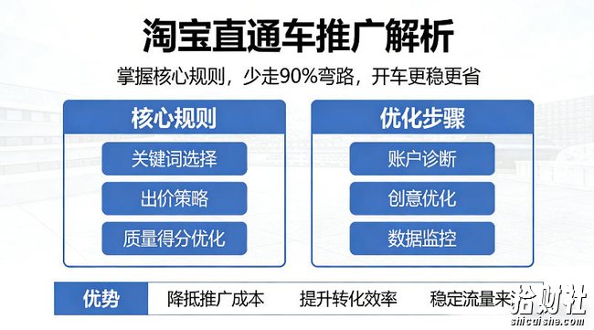 淘宝直通车推广解析,掌握核心规则,少走90%弯路,开车更稳更省