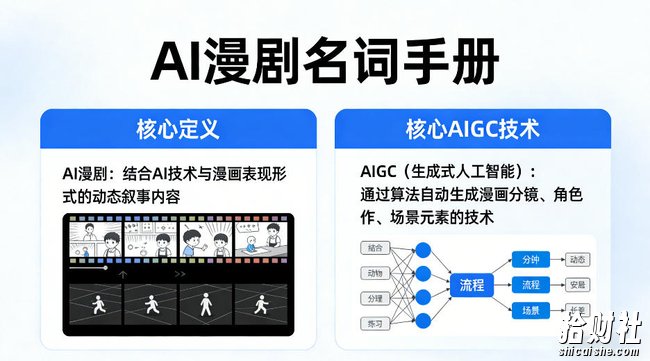 AI漫剧名词手册,分清AI漫剧核心定义,弄懂核心AIGC技术