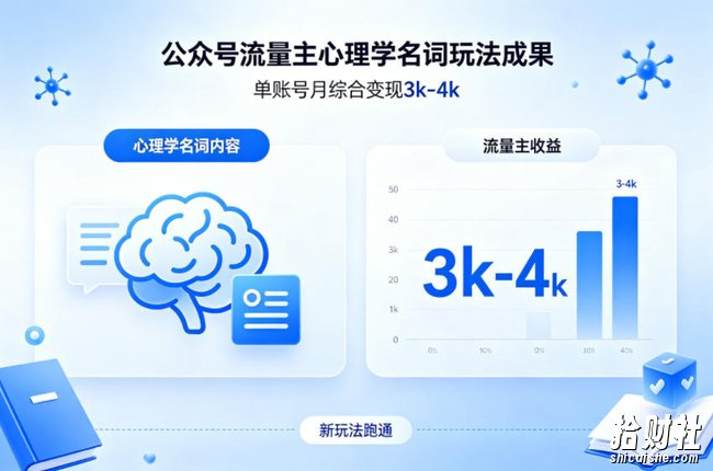 公众号流量主新跑通心理学名词玩法，单账号月综合变现3k-4k
